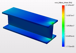 H形鋼＋FRPのミーゼス応力